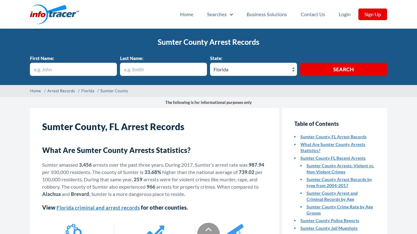 Sumter County, FL Arrests, Jail Inmates & Mugshots ...